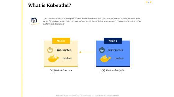 Understanding_The_Kubernetes_Concepts_And_Architecture_What_Is_Kubeadm_Ppt_Gallery_Pictures_PDF_Slide_1.jpg