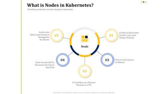 Understanding_The_Kubernetes_Concepts_And_Architecture_What_Is_Nodes_In_Kubernetes_Ppt_Gallery_Deck_PDF_Slide_1.jpg