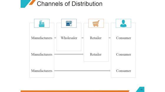 Understanding_The_Marketing_Mix_Concept_Ppt_PowerPoint_Presentation_Complete_Deck_With_Slides_Slide_16.jpg