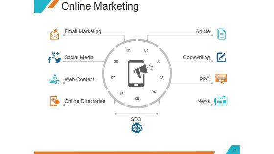 Understanding_The_Marketing_Mix_Concept_Ppt_PowerPoint_Presentation_Complete_Deck_With_Slides_Slide_21.jpg