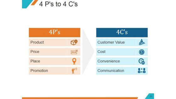 Understanding_The_Marketing_Mix_Concept_Ppt_PowerPoint_Presentation_Complete_Deck_With_Slides_Slide_25.jpg