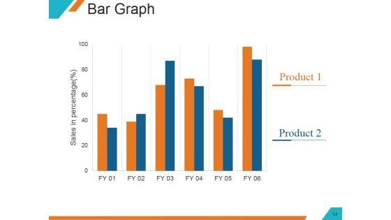 Understanding_The_Marketing_Mix_Concept_Ppt_PowerPoint_Presentation_Complete_Deck_With_Slides_Slide_54.jpg