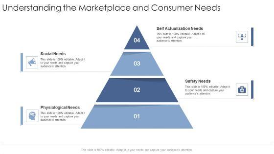 Understanding_The_Marketplace_And_Consumer_Needs_Social_Startup_Business_Strategy_Ppt_Model_Skills_PDF_Slide_1.jpg