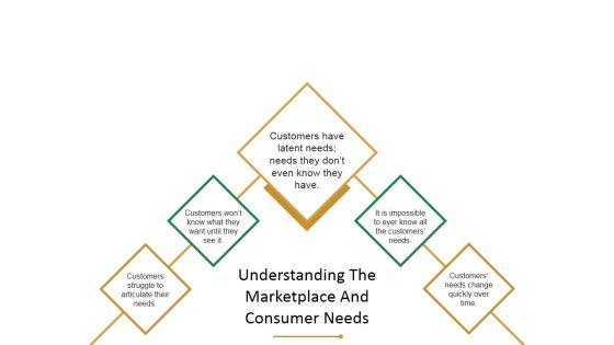 Understanding_The_Marketplace_And_Consumer_Needs_Template_2_Ppt_PowerPoint_Presentation_Show_Clipart_Images_Slide_1.jpg