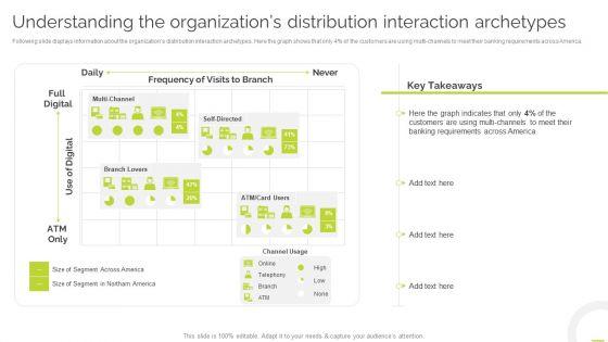 Understanding_The_Organizations_Distribution_Interaction_Archetypes_Inspiration_PDF_Slide_1.jpg