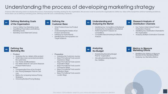 Understanding_The_Process_Of_Developing_Marketing_Strategy_Background_PDF_Slide_1.jpg