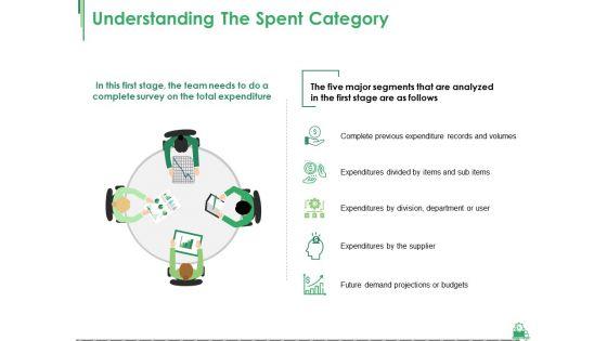 Understanding_The_Spent_Category_Ppt_PowerPoint_Presentation_Styles_Images_Slide_1.jpg
