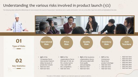 Understanding_The_Various_Risks_Involved_In_Product_Launch_Launching_New_Beverage_Product_Download_PDF_Slide_1.jpg