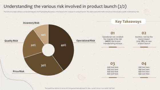 Understanding_The_Various_Risks_Involved_In_Product_Launch_Launching_New_Beverage_Product_Download_PDF_Slide_2.jpg