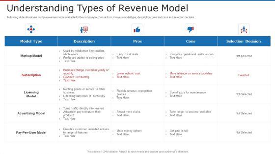 Understanding_Types_Of_Revenue_Model_Ppt_Infographic_Template_Clipart_Images_PDF_Slide_1.jpg
