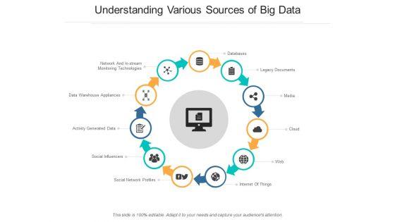 Understanding_Various_Sources_Of_Big_Data_Ppt_PowerPoint_Presentation_Model_Slide_Download_Slide_1.jpg
