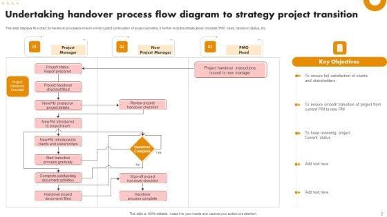 Undertaking_Handover_Strategy_Ppt_PowerPoint_Presentation_Complete_Deck_With_Slides_Slide_2.jpg