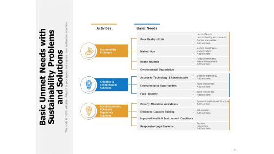 Unfulfilled_Requirements_Customer_Requirements_Market_Analysis_Ppt_PowerPoint_Presentation_Complete_Deck_Slide_3.jpg
