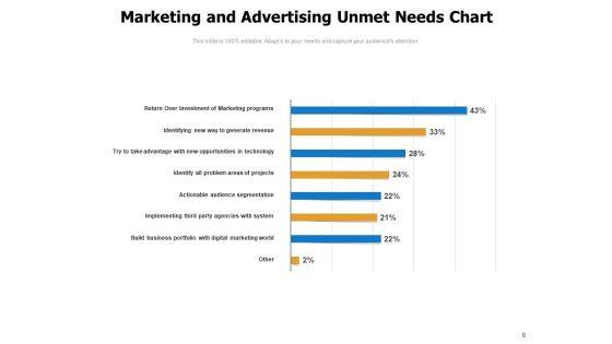 Unfulfilled_Requirements_Customer_Requirements_Market_Analysis_Ppt_PowerPoint_Presentation_Complete_Deck_Slide_8.jpg