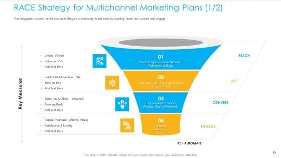 Unified_Business_To_Consumer_Marketing_Strategy_Ppt_PowerPoint_Presentation_Complete_Deck_With_Slides_Slide_15.jpg