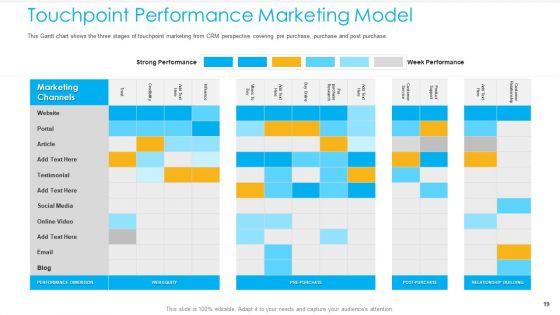 Unified_Business_To_Consumer_Marketing_Strategy_Ppt_PowerPoint_Presentation_Complete_Deck_With_Slides_Slide_19.jpg