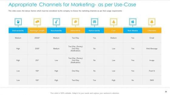 Unified_Business_To_Consumer_Marketing_Strategy_Ppt_PowerPoint_Presentation_Complete_Deck_With_Slides_Slide_35.jpg