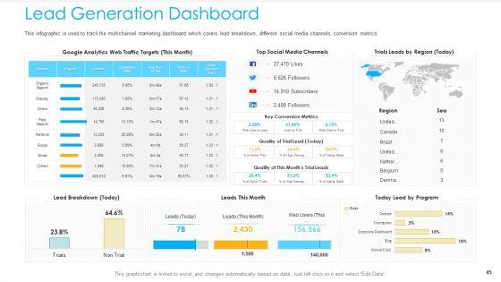 Unified_Business_To_Consumer_Marketing_Strategy_Ppt_PowerPoint_Presentation_Complete_Deck_With_Slides_Slide_45.jpg