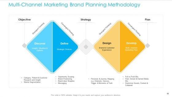 Unified_Business_To_Consumer_Marketing_Strategy_Ppt_PowerPoint_Presentation_Complete_Deck_With_Slides_Slide_51.jpg