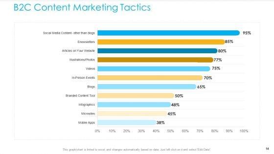 Unified_Business_To_Consumer_Marketing_Strategy_Ppt_PowerPoint_Presentation_Complete_Deck_With_Slides_Slide_54.jpg