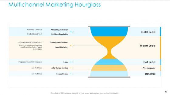 Unified_Business_To_Consumer_Marketing_Strategy_Ppt_PowerPoint_Presentation_Complete_Deck_With_Slides_Slide_56.jpg