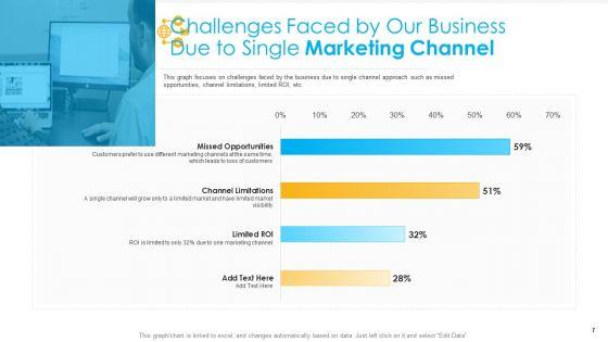 Unified_Business_To_Consumer_Marketing_Strategy_Ppt_PowerPoint_Presentation_Complete_Deck_With_Slides_Slide_7.jpg