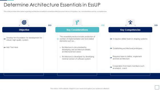 Unified_Process_IT_Determine_Architecture_Essentials_In_Essup_Ideas_PDF_Slide_1.jpg