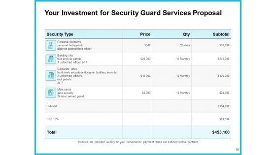 Uniformed_Security_Proposal_For_Security_Guard_Services_Ppt_PowerPoint_Presentation_Complete_Deck_With_Slides_Slide_10.jpg