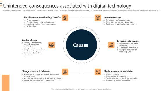 Unintended_Consequences_Associated_With_Digital_Technology_Ppt_Infographics_Graphics_Template_PDF_Slide_1.jpg