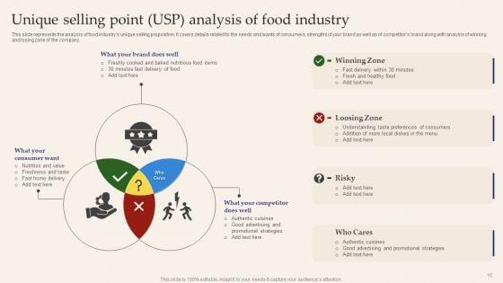 Unique_Selling_Point_USP_Ppt_PowerPoint_Presentation_Complete_Deck_With_Slides_Slide_15.jpg