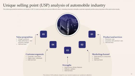 Unique_Selling_Point_USP_Ppt_PowerPoint_Presentation_Complete_Deck_With_Slides_Slide_16.jpg