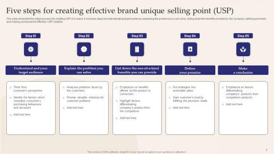 Unique_Selling_Point_USP_Ppt_PowerPoint_Presentation_Complete_Deck_With_Slides_Slide_8.jpg