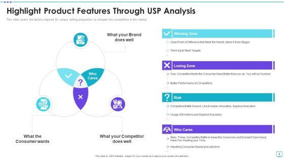 Unique_Selling_Proposition_Assessment_Ppt_PowerPoint_Presentation_Complete_Deck_With_Slides_Slide_2.jpg