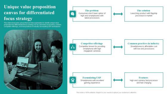 Unique_Value_Proposition_Canvas_For_Differentiated_Focus_Strategy_Market_Focused_Product_Launch_Strategy_Demonstration_PDF_Slide_1.jpg