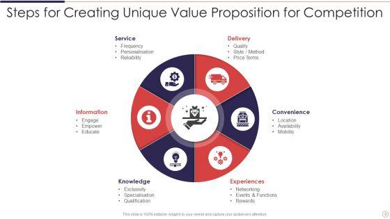 Unique_Value_Proposition_Ppt_PowerPoint_Presentation_Complete_Deck_With_Slides_Slide_9.jpg