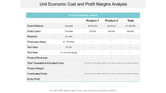 Unit_Economic_Cost_And_Profit_Margins_Analysis_Ppt_PowerPoint_Presentation_Pictures_Demonstration_Slide_1.jpg