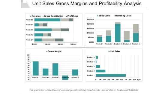 Unit_Sales_Gross_Margins_And_Profitability_Analysis_Ppt_PowerPoint_Presentation_Ideas_Outfit_Slide_1.jpg