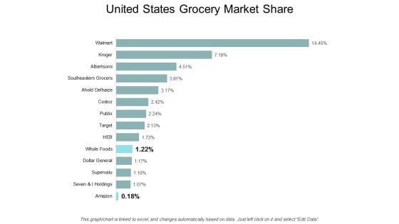 United_States_Grocery_Market_Share_Ppt_PowerPoint_Presentation_Sample_Slide_1.jpg