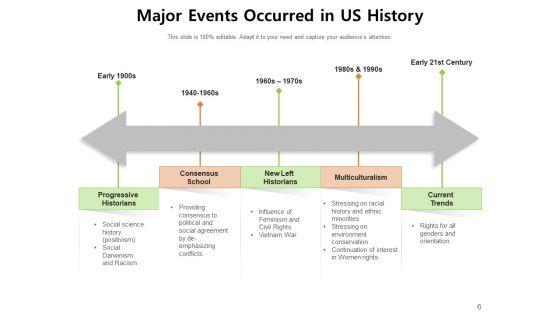 United_States_Historical_Timeline_Multiculturalism_Current_Trends_Ppt_PowerPoint_Presentation_Complete_Deck_Slide_6.jpg
