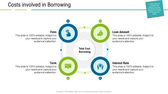 United_States_Real_Estate_Industry_Costs_Involved_In_Borrowing_Ppt_Gallery_Ideas_PDF_Slide_1.jpg