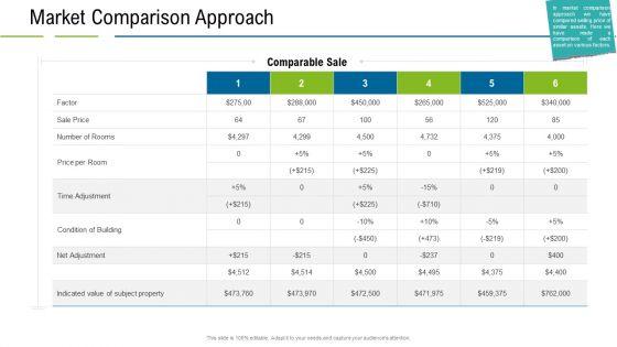 United_States_Real_Estate_Industry_Market_Comparison_Approach_Ppt_Samples_PDF_Slide_1.jpg