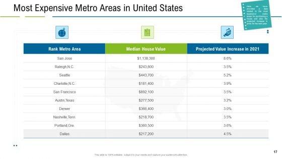 United_States_Real_Estate_Industry_Ppt_PowerPoint_Presentation_Complete_Deck_With_Slides_Slide_17.jpg