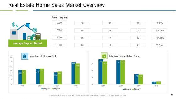 United_States_Real_Estate_Industry_Ppt_PowerPoint_Presentation_Complete_Deck_With_Slides_Slide_19.jpg