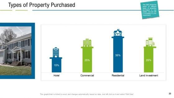 United_States_Real_Estate_Industry_Ppt_PowerPoint_Presentation_Complete_Deck_With_Slides_Slide_23.jpg