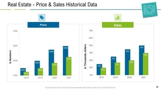 United_States_Real_Estate_Industry_Ppt_PowerPoint_Presentation_Complete_Deck_With_Slides_Slide_24.jpg
