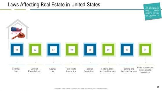 United_States_Real_Estate_Industry_Ppt_PowerPoint_Presentation_Complete_Deck_With_Slides_Slide_30.jpg