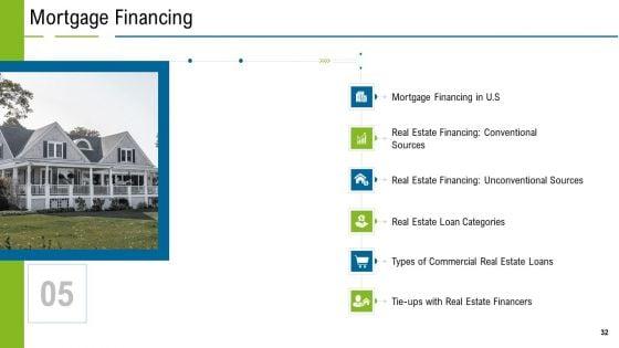 United_States_Real_Estate_Industry_Ppt_PowerPoint_Presentation_Complete_Deck_With_Slides_Slide_32.jpg