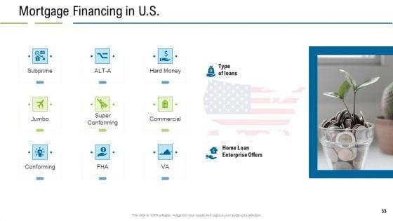 United_States_Real_Estate_Industry_Ppt_PowerPoint_Presentation_Complete_Deck_With_Slides_Slide_33.jpg