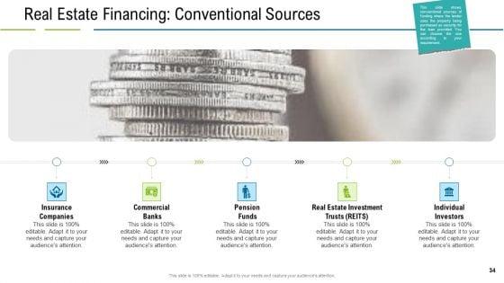 United_States_Real_Estate_Industry_Ppt_PowerPoint_Presentation_Complete_Deck_With_Slides_Slide_34.jpg