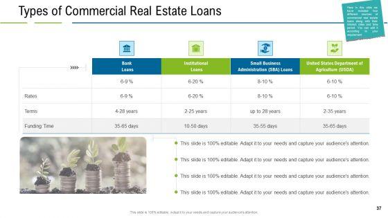 United_States_Real_Estate_Industry_Ppt_PowerPoint_Presentation_Complete_Deck_With_Slides_Slide_37.jpg